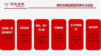 京東線下商選攜手極客優品 產品孵化招商發布會啟動在線訂票